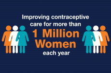 Improving contraceptive care for more than 1 million women each year. 