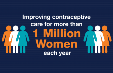 Improving contraceptive care for more than 1 million women each year. 