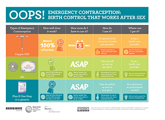 Planned Parenthood Birth Control Effectiveness Chart