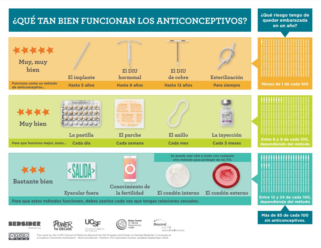 how-well-does-birth-control-work-beyond-the-pill
